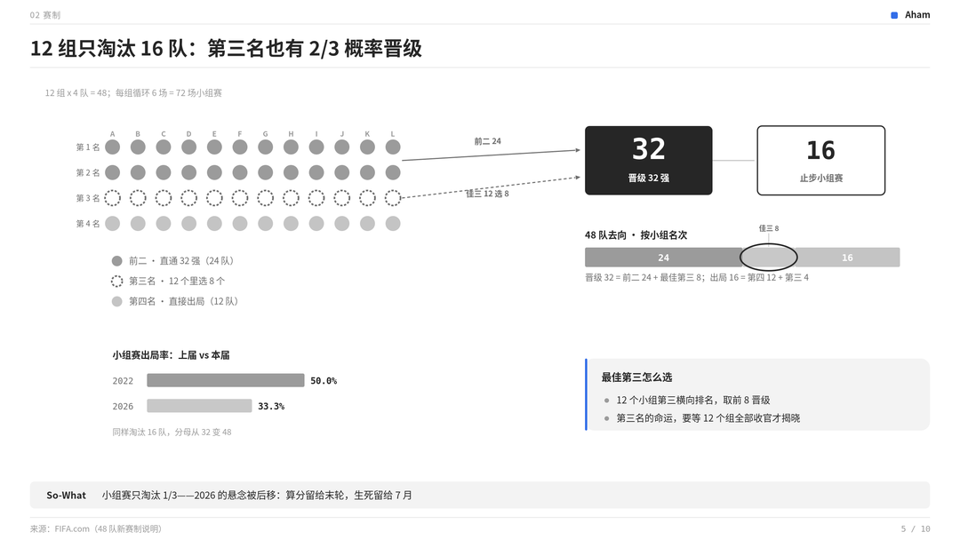 点阵去向 · 细分条 + 圈注
